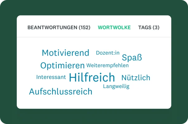 Eine Wortwolken-Grafik, die wichtige Begriffe aus Umfragebeantwortungen zeigt. Wörter mit einer größeren Schriftart wie „Hilfreich“ und „Aufschlussreich“ wurden häufiger verwendet.