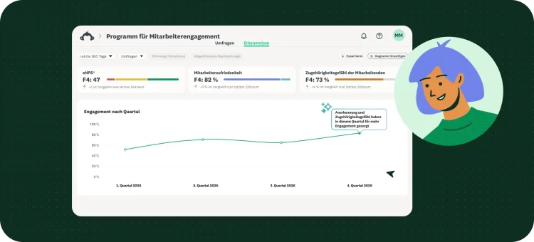 Diagramm mit dem Mitarbeiterengagement pro Quartal.