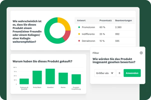 Dashboard mit einem Kreisdiagramm, einem Säulendiagramm und einem Filter für die Ergebnisse der Produktumfrage