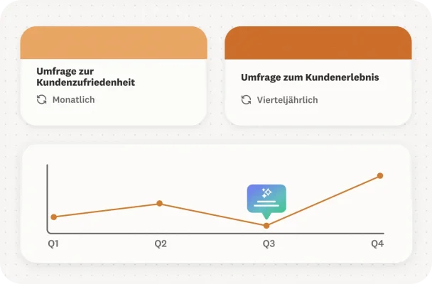 Ein Dashboard, das zwei Umfragen zur Kundenzufriedenheit und die Ergebnisse im Zeitverlauf zeigt.