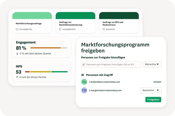 Freigabefenster für Marktforschungsprogramme über KPI-Dashboard.