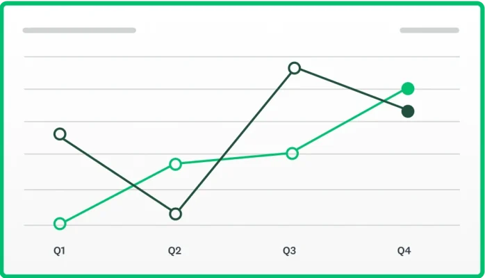 Screenshot eines Liniendiagramms mit den Ergebnissen einer Umfrage zum Mitarbeiterengagement, die mit SurveyMonkey erstellt wurde