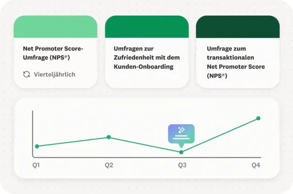 Oberfläche zur Einrichtung von NPS-Programmen mit Kalender für Befragungsintervalle.