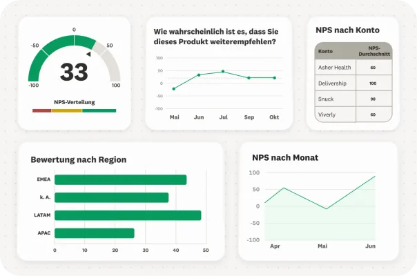 Gemeinsames Dashboard für das NPS-Programm für alle Teammitglieder.