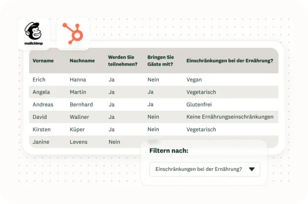 Eine Tabelle mit Event-Teilnehmenden und einem Datenfilter für Einschränkungen bei der Ernährung.