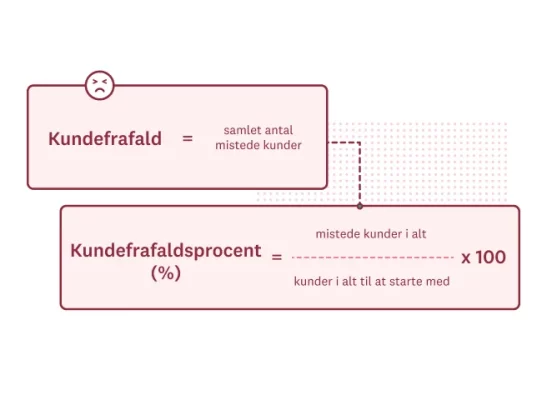 Sådan beregnes kundefrafald