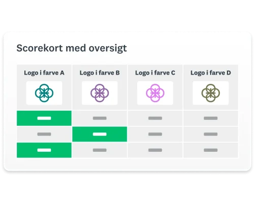 Skærmbillede af SurveyMonkey-scorekort, som viser fire logoer i forskellige farver