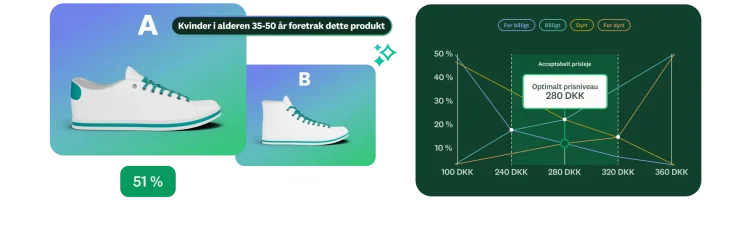 Resultater af test af A/B-produktpræference og graf over prisfølsomhed