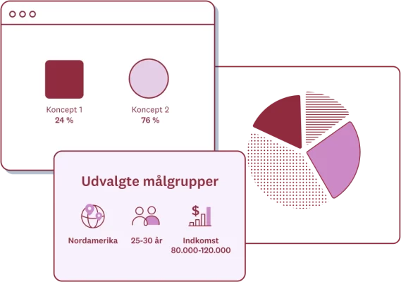 Skærmbilleder af funktionen udvalgte målgrupper i SurveyMonkey, løsning til koncepttestning og et lagkagediagram