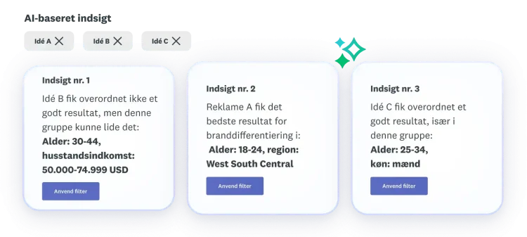 Tre indsigter om ideer A, B og C, hvor idé B overordnet ikke fik et særlig godt resultat, idé A fik det bedste resultat for branddifferentiering, og idé C fik overordnet et godt resultat