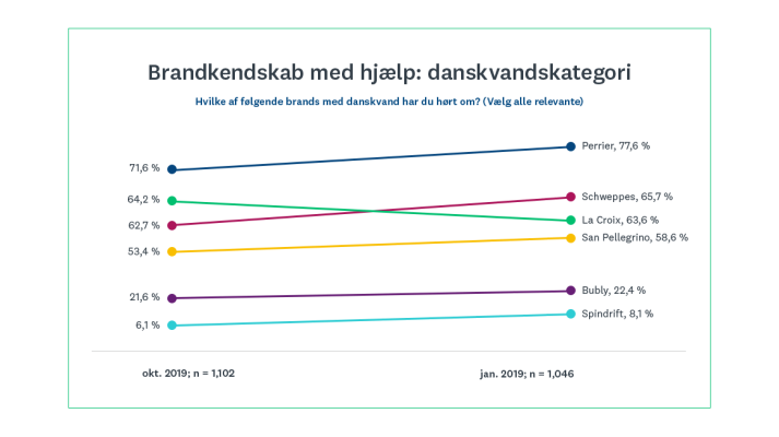 Brandkendskab med hjælp: kildevandskategori