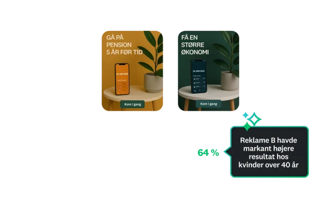 Test af koncept mellem skærmbilleder af to forskellige annoncer, hvor annonce B fik et markant højere resultat blandt kvinder over 40 år