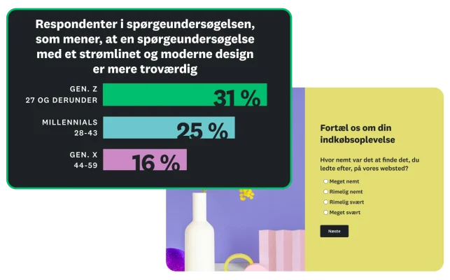 Søjlediagram, der viser, at 16 til 31 procent af respondenterne i spørgeundersøgelsen mener, at en spørgeundersøgelse med et strømline og moderne design er mere troværdig