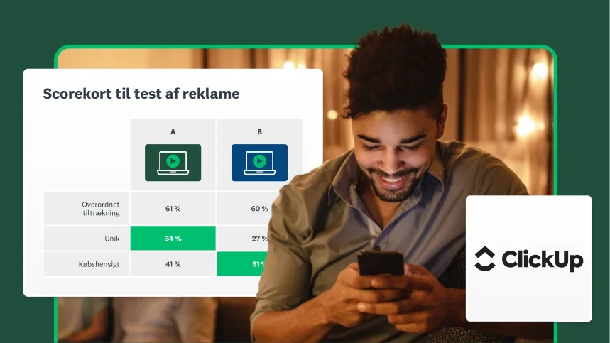 Mand kigger på telefon ved siden af ClickUp-logo og skærmbillede af et scorekort til test af reklame