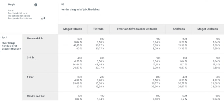 krydstabulering-eksempel1