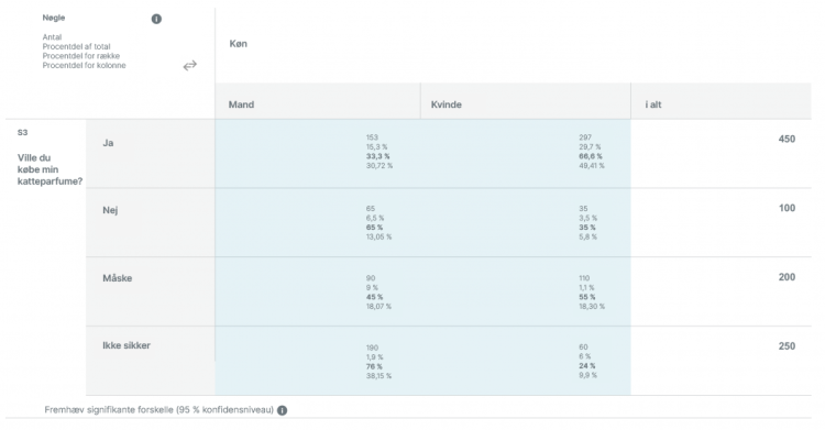 krydstabulering-eksempel2