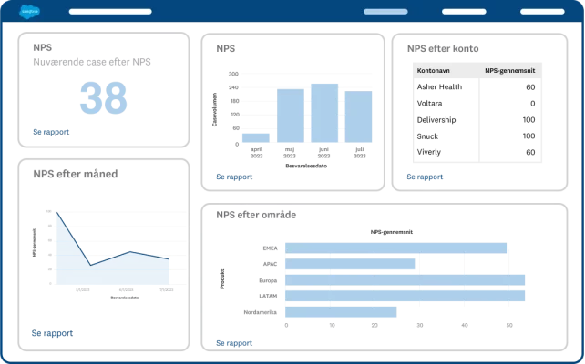 Skærmbillede af tilpasset NPS-dashboard, udviklet i SurveyMonkey
