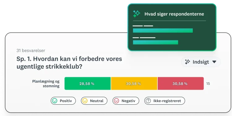 Skærmbillede af besvarelsesanalyse fra SurveyMonkey-spørgeundersøgelse