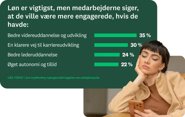 Kvinde ser på telefon ved siden af svar på et spørgeundersøgelsesspørgsmål, der siger, at medarbejderne ville være mere engagerede, hvis de fik mere uddannelse og udvikling, tydeligere karrieremuligheder, bedre lederuddannelse samt mere autonomi og tillid