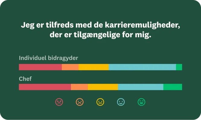 Et spørgsmål til spørgeundersøgelse, der viser resultaterne for, hvor tilfreds en bruger er med de karrieremuligheder, der er tilgængelige