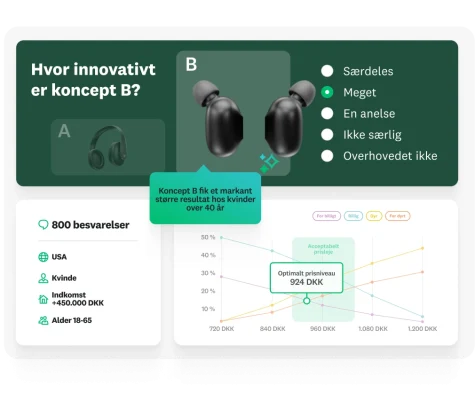 Fotos af et par hovedtelefoner og et par in‑ear høretelefoner ved siden af et spørgsmål i en spørgeundersøgelse om, hvor innovative in‑ear høretelefoner er, med resultaterne nedenfor, der viser 800 besvarelser opdelt efter demografi, og et diagram, der viser en optimal pris på 924 kr.