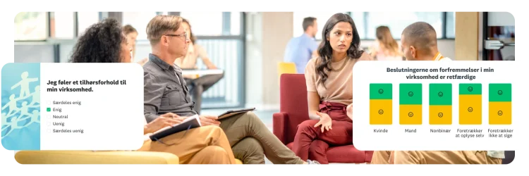 Fire personer sidder i en rundkreds og diskuterer ved siden af et spørgsmål om, hvorvidt man føler et tilhørsforhold til virksomheden – og et søjlediagram, der viser resultaterne for spørgsmålet, om beslutninger om forfremmelse er retfærdige i virksomheden