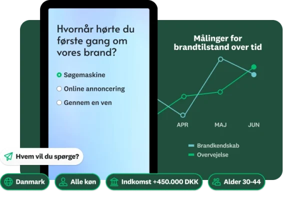 Spørgsmål i spørgeundersøgelsen om, hvor du først hørte om vores brand, ved siden af et linjediagram, der viser målinger af brandtilstand over tid, og et spørgsmål om, hvem du vil sende spørgeundersøgelsen til med demografiske valgmuligheder