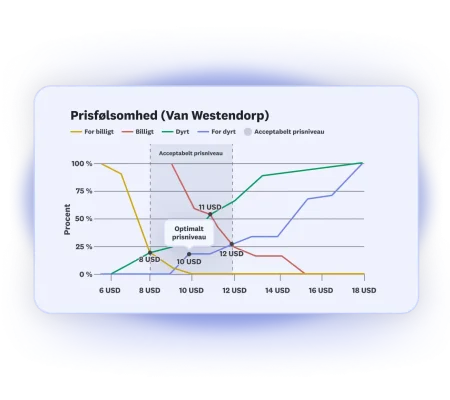 hero-overview-desktop-product-launchpad-price-optimization-da-DK
