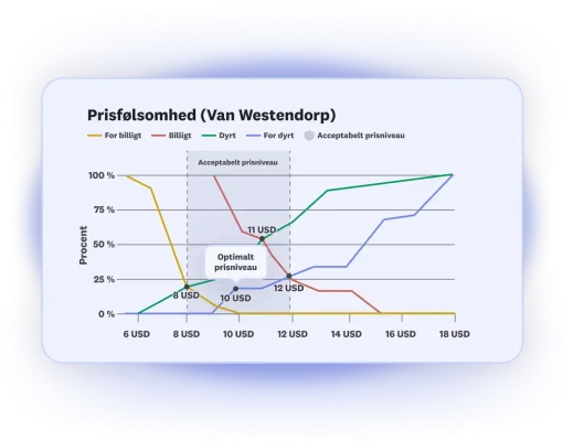 hero-overview-mobile-product-launchpad-price-optimization-da-DK