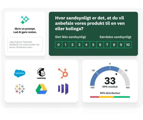 Spørgeundersøgelsesspørgsmål om, hvor sandsynligt det er, at du vil anbefale vores produkt, med mulighed for at skrive en besked, så AI kan oprette en spørgeundersøgelse for dig. Ved siden af forskellige ikoner for SurveyMonkey-integrationer såsom Salesforce, Hubspot, Mailchimp, Tableau og en NPS-score på 33