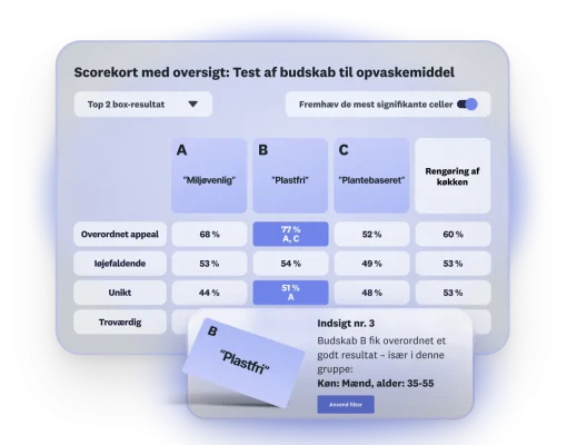 hero-updated-mobile-product-launchpad-message-testing-da-DK