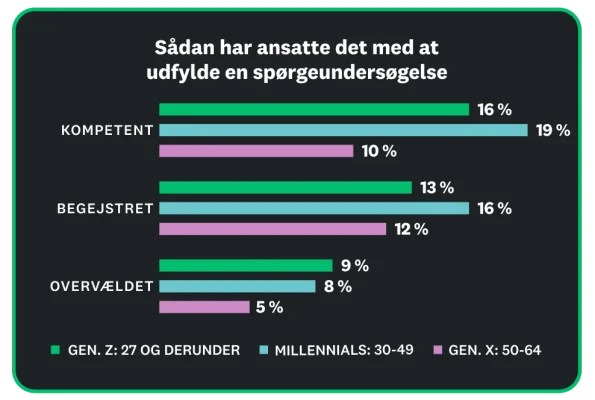 how-workers-feel-about-surveys-desktop-tablet-mp-state-of-surveys