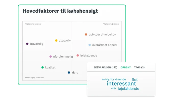 Skærmbillede af SurveyMonkeys løsning til test af reklame, som viser hovedfaktorerne for købshensigter i et diagram ved siden af en ordsky
