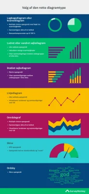 Valg af den rette diagramtype til analyse af dine spørgeundersøgelsesdata