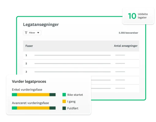Skærmbilleder af et dashboard til legatansøgning, et søjlediagram over legatets evalueringsproces samt antallet af tildelte legater