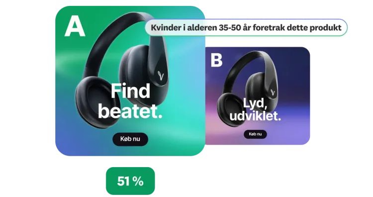 Brugergrænseflade til test af reklame, der viser A/B-opdeling af A/B-præstation i en reklame for hovedtelefoner og demografisk indsigt.