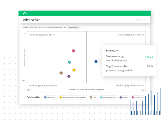 marketresearch-consumersegmentation-keydrivers-da-DK