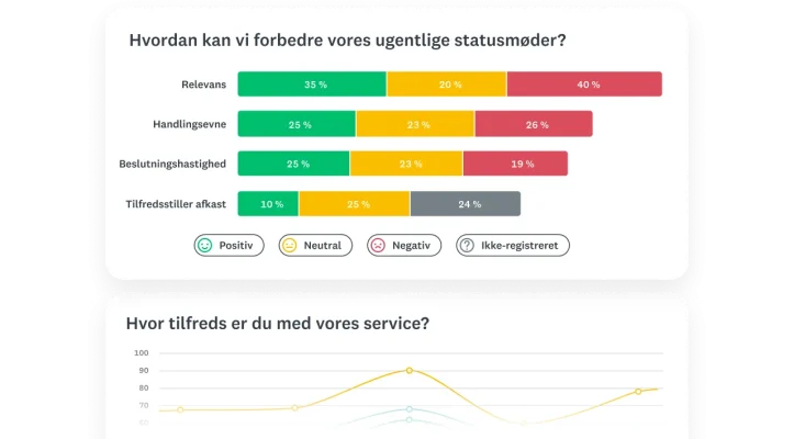 Søjlediagram og linjediagram, der viser resultater for spørgsmål i en spørgeundersøgelse