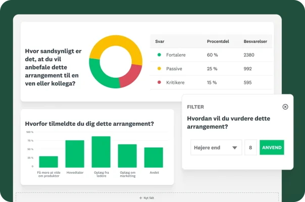 Cirkel- og søjlediagrammer, der viser resultater fra et spørgeundersøgelsesspørgsmål om, hvor sandsynligt det er, at du vil anbefale dette arrangement, hvorfor du tilmeldte dig, og hvordan du vil vurdere arrangementet
