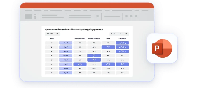 Skærmbillede af Opsummerende scorekort som PowerPoint-præsentation