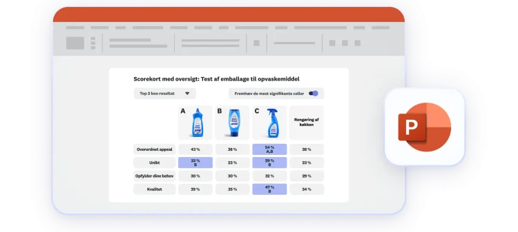 Scorekort vist i PowerPoint-præsentationsformat