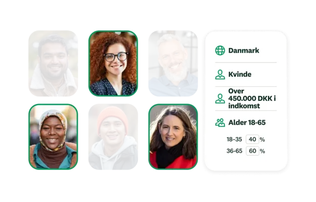 Målretningsværktøj til Audience-panel, der viser forskellige brugerportrætter sammen med demografiske filtre for lokation, køn, indkomst og alder.