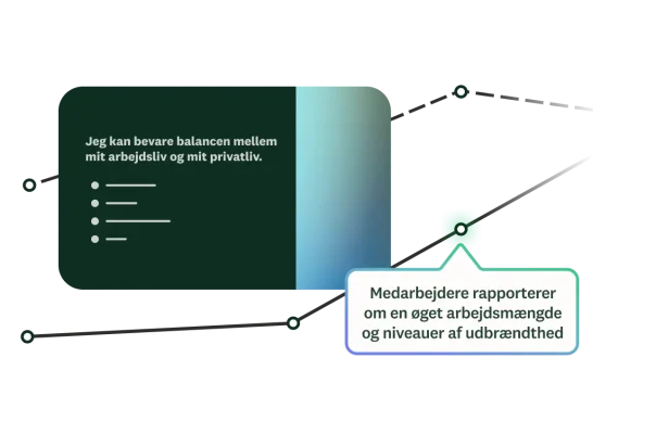 En brugergrænseflade til AI‑chat der viser en brugerprompt: Opret en pulsundersøgelse for at undersøge teammoralen. AI'en, der viser integration med SurveyMonkey, svarer med et aktivt link og bekræftelse på, at en pulsundersøgelse til et team er blevet oprettet.