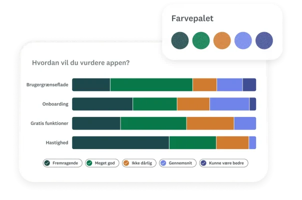 Resultater for spørgsmål i spørgeundersøgelse formateret i søjlediagram, hvor du kan vælge farvepaletten til diagrammet
