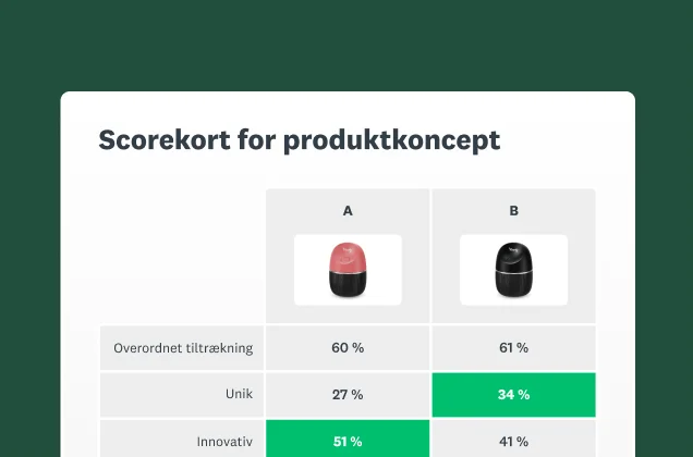 Skærmbillede af scorekort for produktkoncept fra SurveyMonkeys løsning til test af koncept