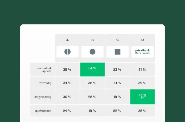 Skærmbillede af SurveyMonkeys løsning til test af logodesign