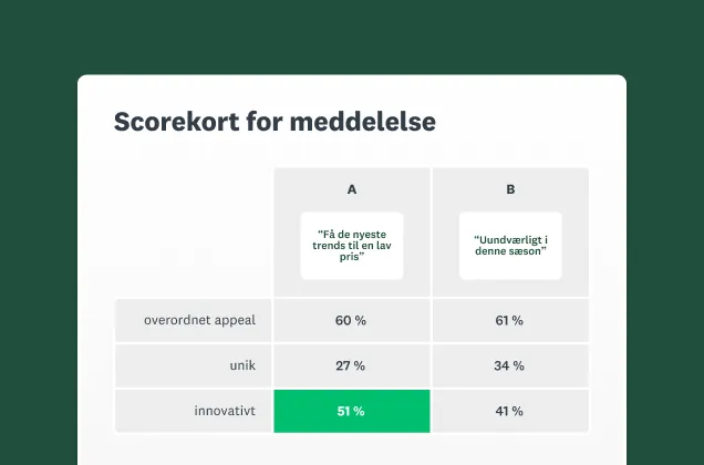 Skærmbillede af SurveyMonkey-skabelon til spørgeundersøgelse til test af meddelelse og udsagn
