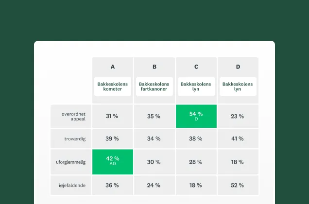Skærmbillede af SurveyMonkeys løsning til test af navn