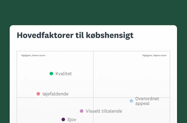 Skærmbillede af hovedfaktorerne til købshensigt