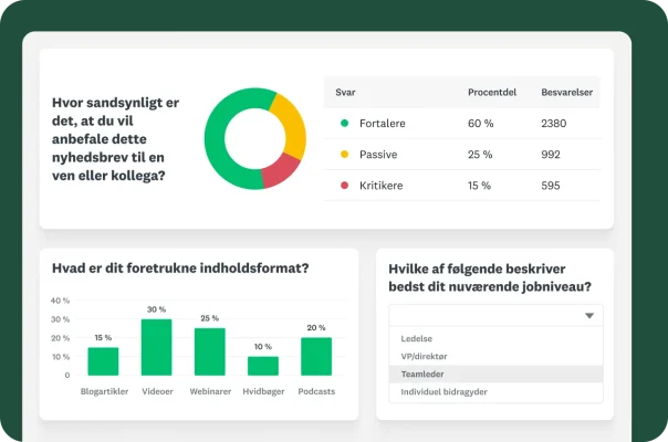Søjlediagrammer, cirkeldiagrammer og tabeller, der viser resultaterne af spørgeundersøgelsens spørgsmål om, hvor sandsynligt det er, at du vil anbefale dette nyhedsbrev til en kollega, samt hvad der err dit foretrukne indholdsformat